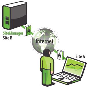 Solution OPC Secomea - VPN de 3ème Génération - KEPFrance