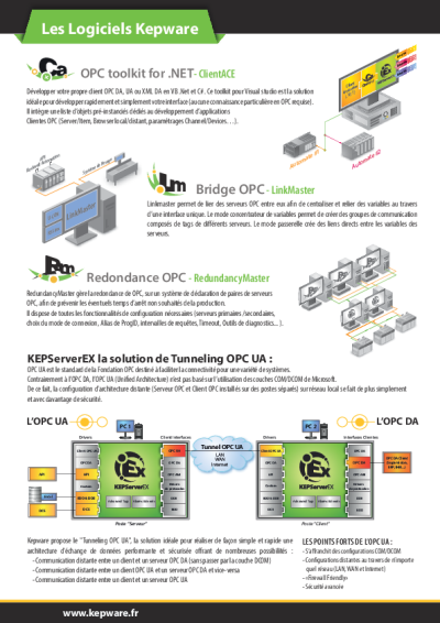 Concentrateur de Variables Serveur OPC - LinkMaster