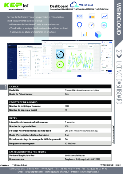 Licence Dashboard Weincloud